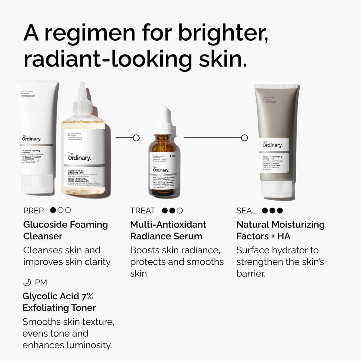 multi-antioxidant-radiance-serum-o7 ORD-MARS-regimen-graphic.jpg