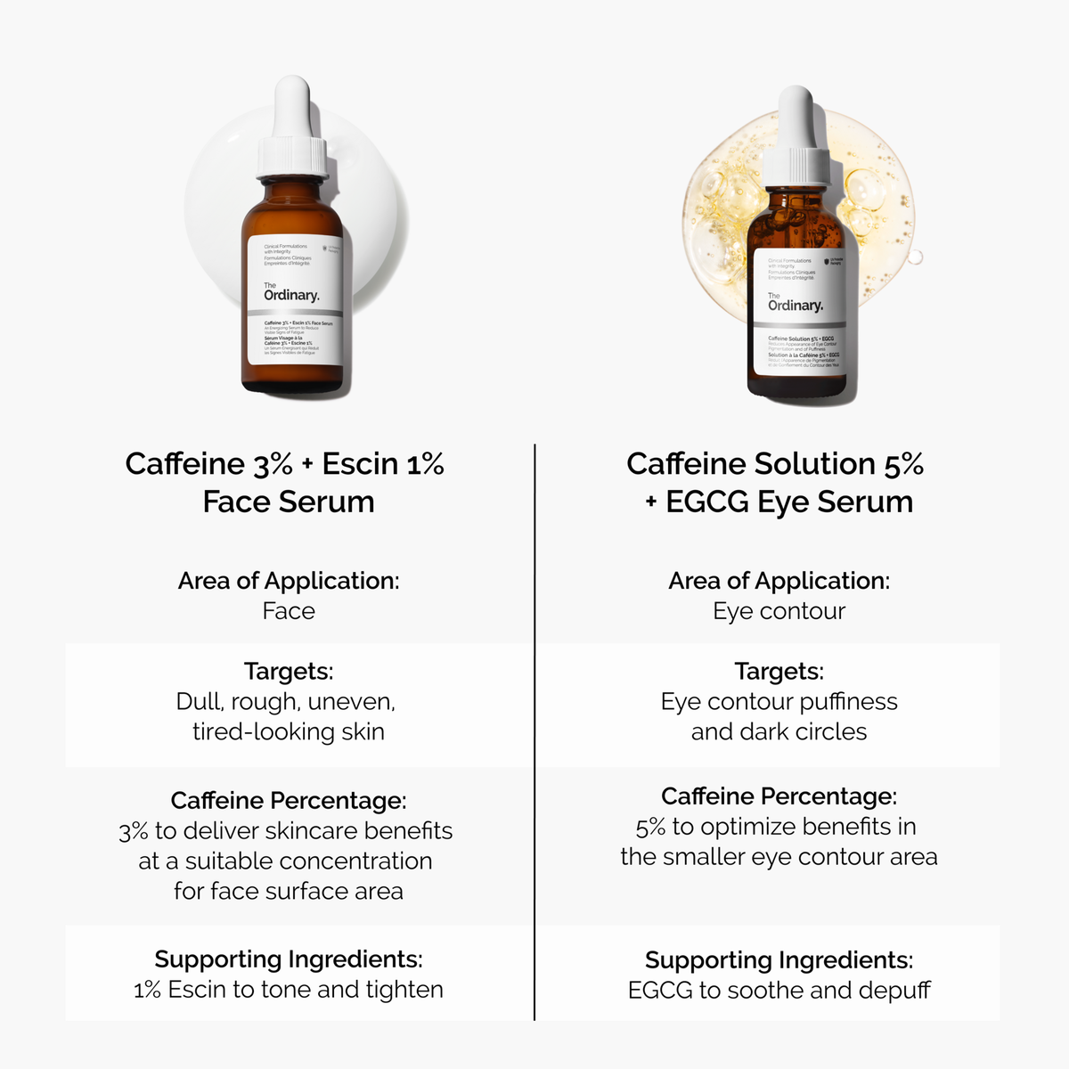 caffeine-3-escin-1-face-serum-s3 caffeine-serum-comparison-graphic.png