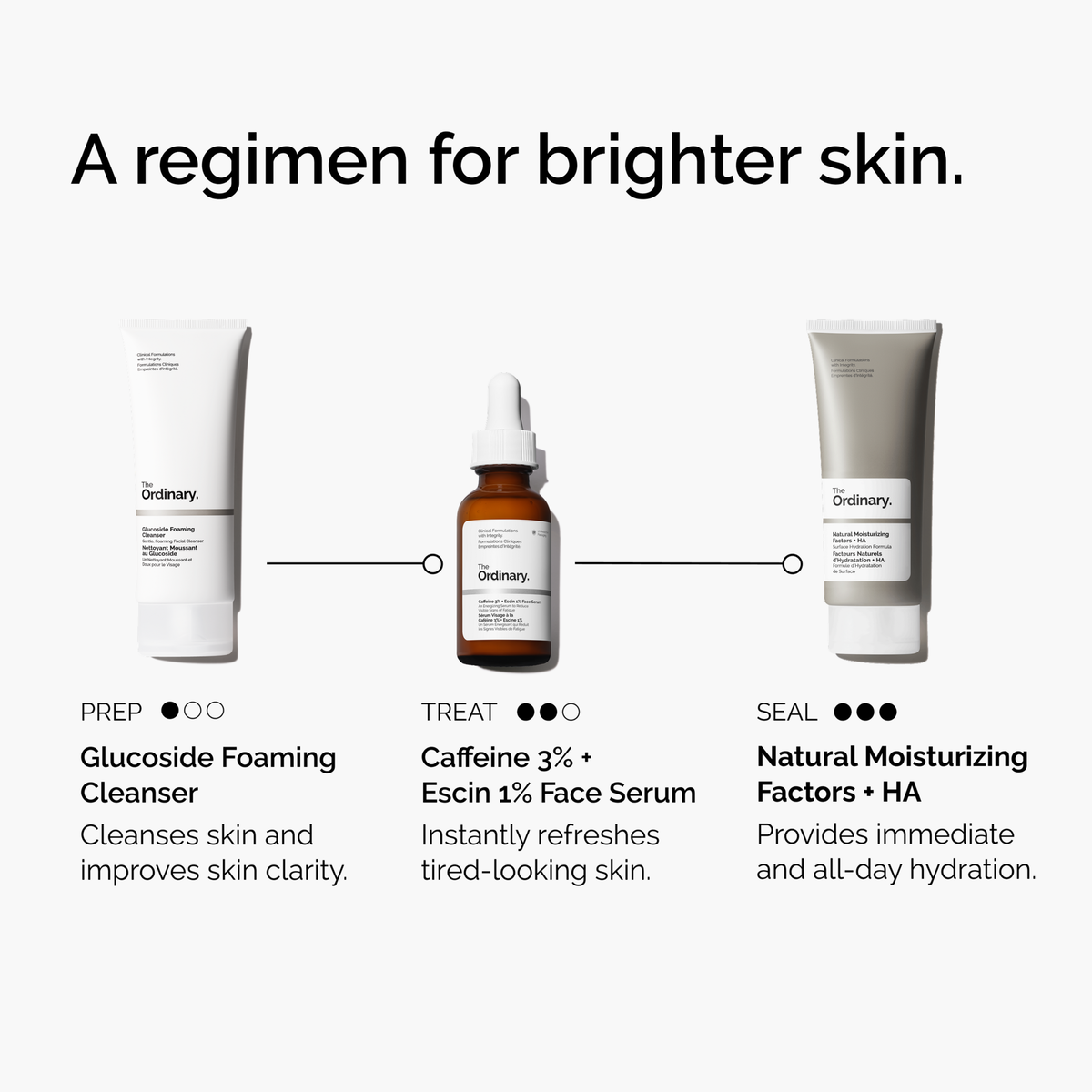 caffeine-3-escin-1-face-serum-s3 ord-caffeine-3pct-escin-1pct-face-serum-regimen-graphic.png