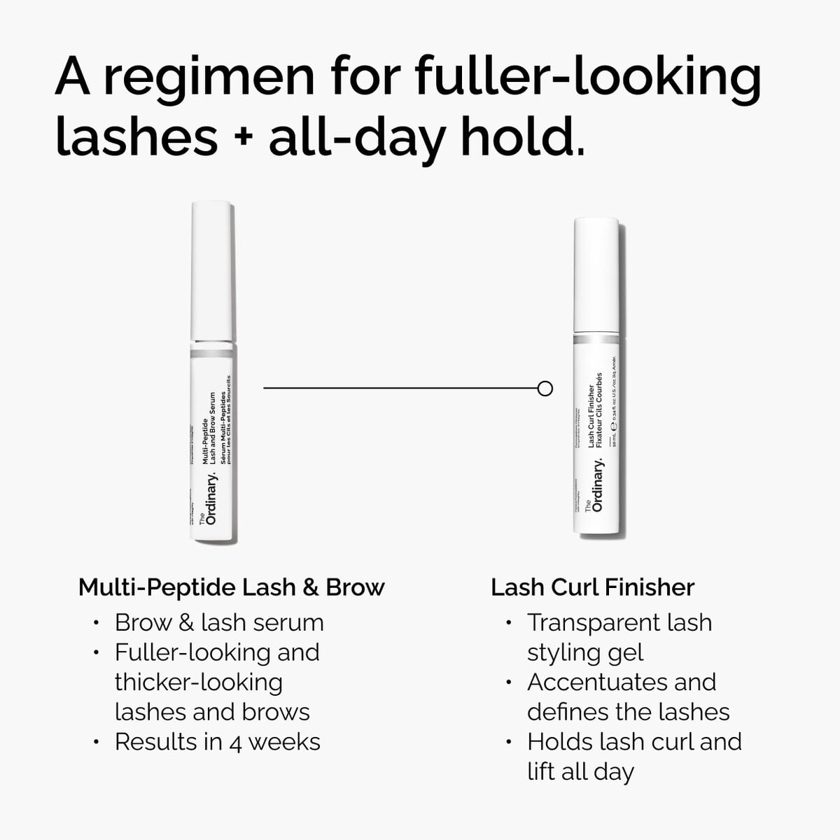 lash-curl-finisher-u2 ord-lash-curl-finisher-regimen-graphic.jpg