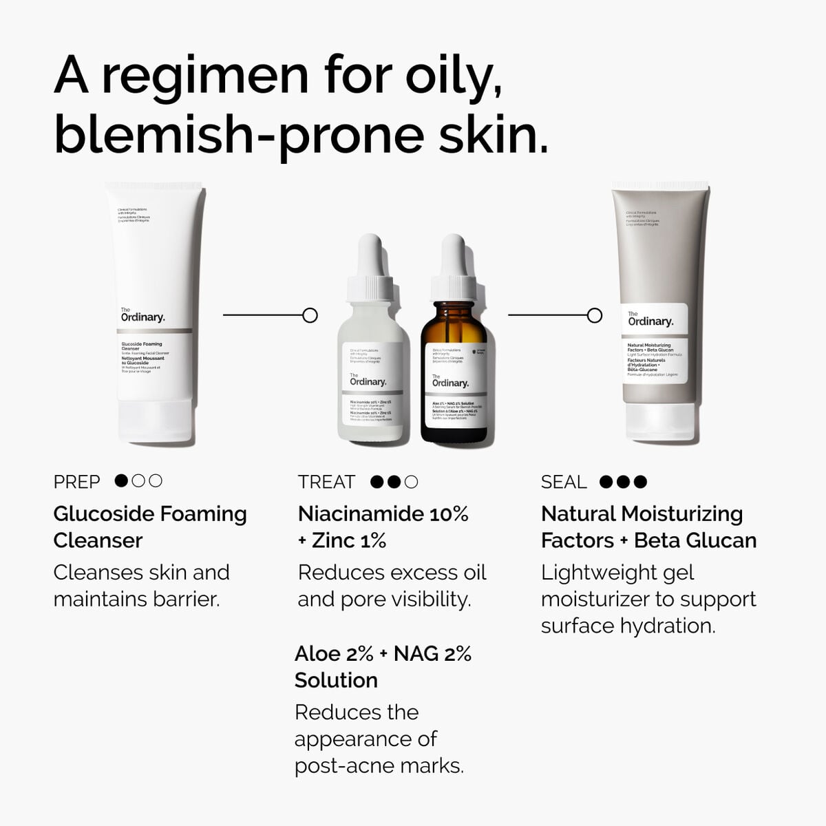niacinamide-10-zinc-1-b8 ord-niacinamide-10-zinc-aloe-nag-regimen-graphic.jpg