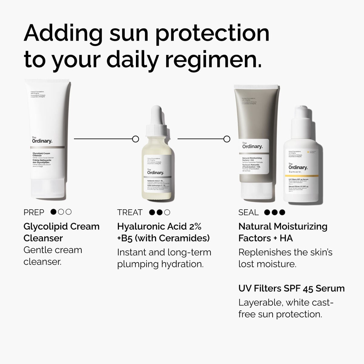 uv-filters-spf-45-serum-n3 uv-filters-spf-45-serum-regimen-graphic.jpg